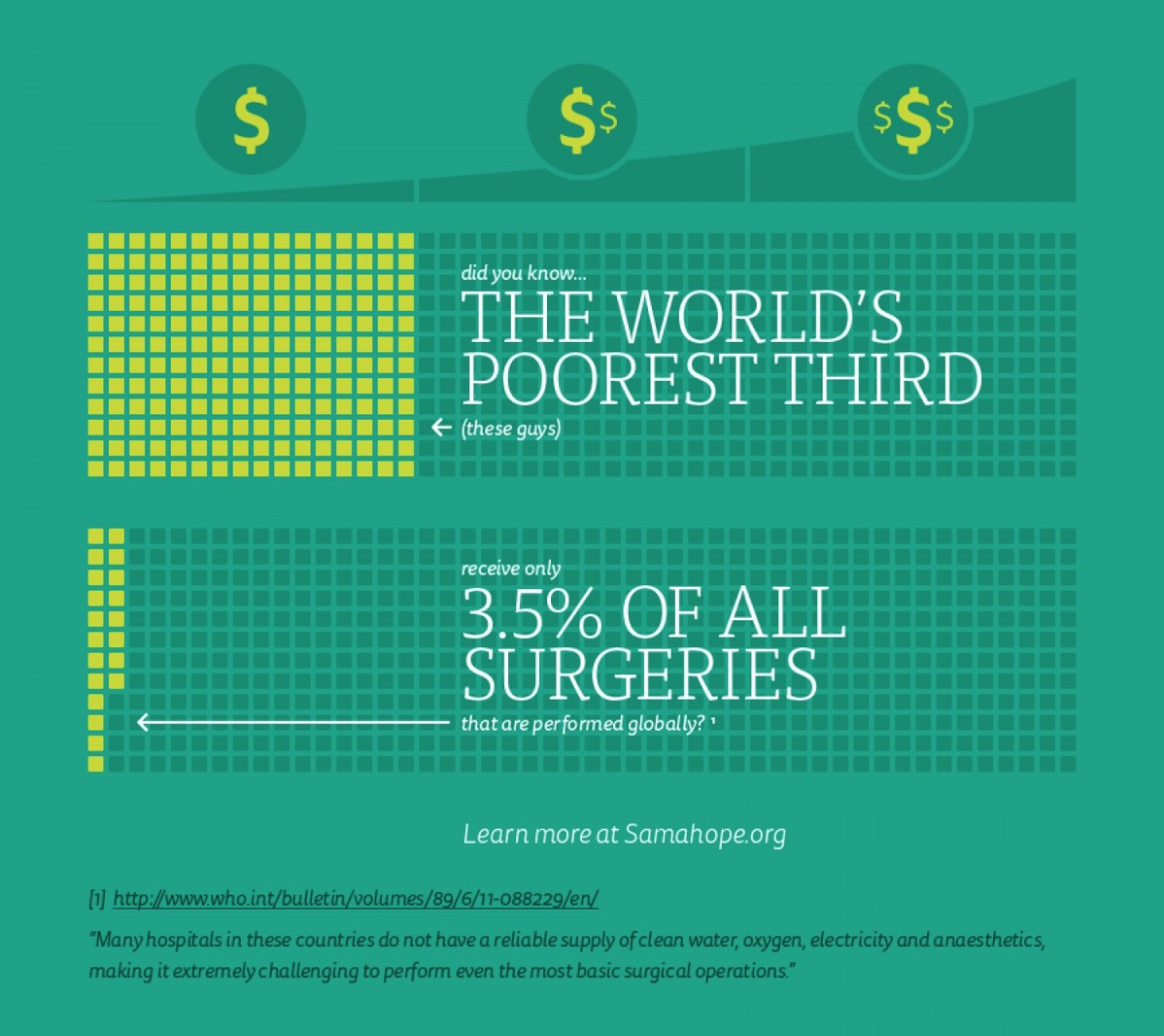 The global surgery gap 52963eeb87831 w1500 png